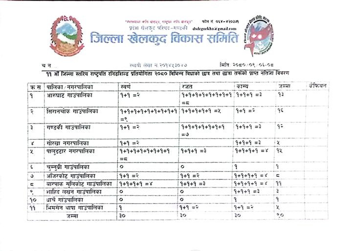 gorkha.jpg